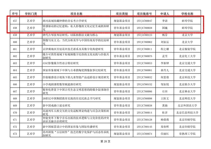 beat365正版唯一官网必一两项课题获2025年度教育部人文社科项目立项.docx.png